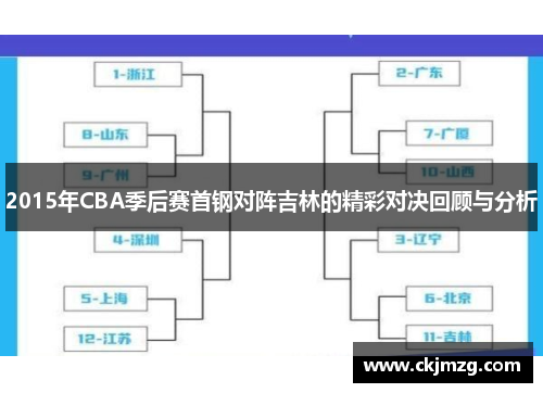 2015年CBA季后赛首钢对阵吉林的精彩对决回顾与分析